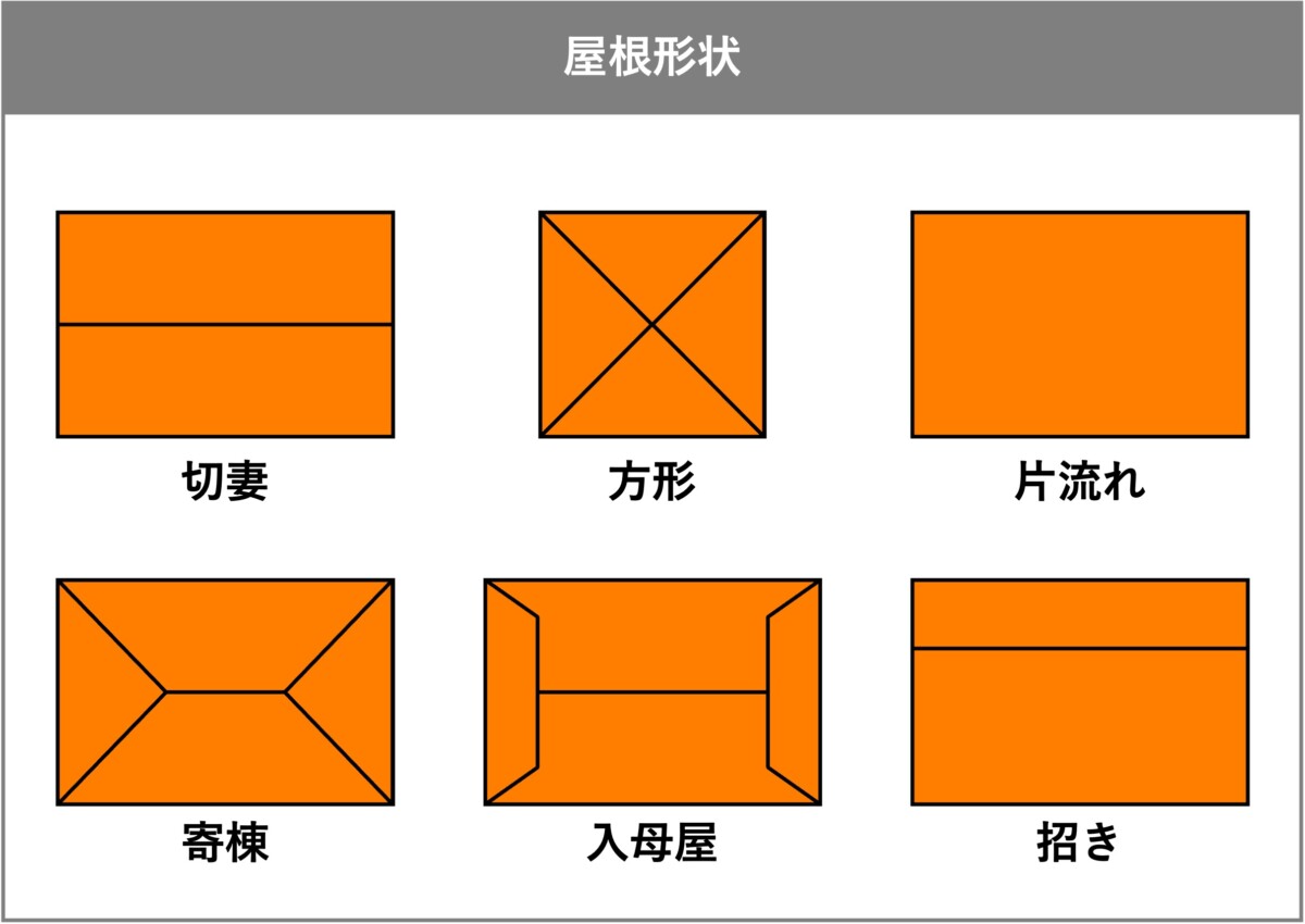 屋根形状