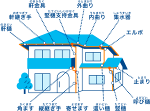 雨樋部位イラスト